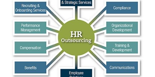 SKCH HR Outsourcing Graphic 9-12